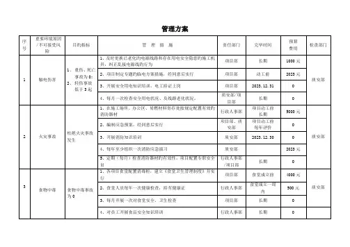 重要环境因素不可接受风险管理方案