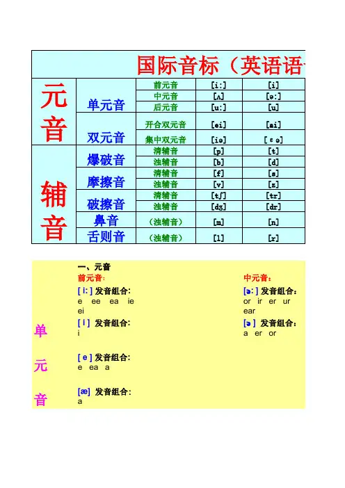 国际英语音标和发音组合(超有效)(1)