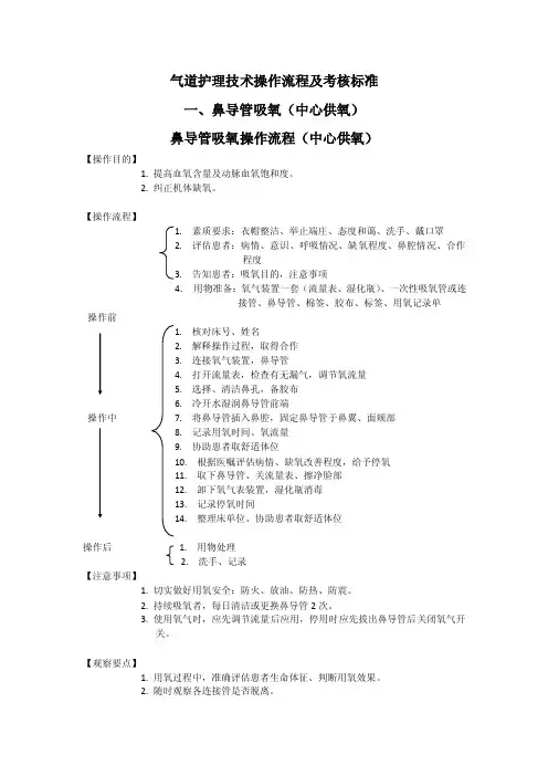 气道护理技术操作流程及考核标准