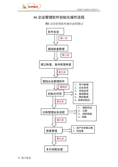 A6财务系统初始化操作流程