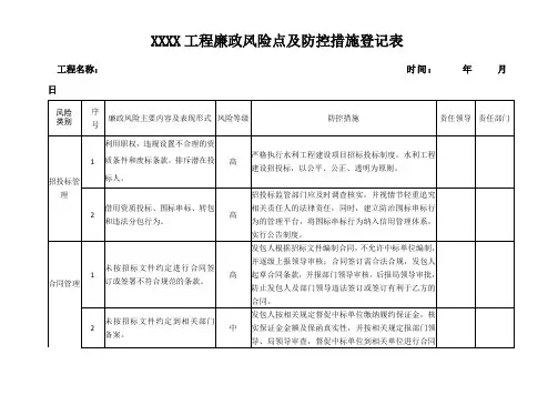 XX工程廉政风险点及防控措施登记表