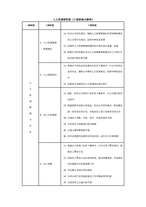 人力资源部职责(三级职能分解表)