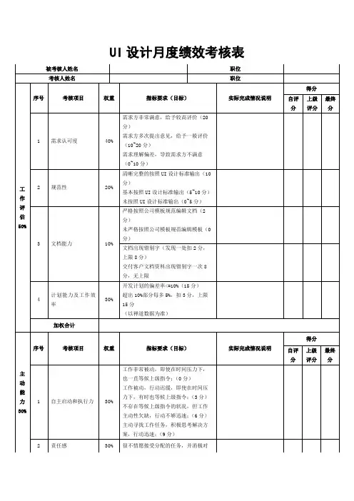 UI设计绩效考核标准