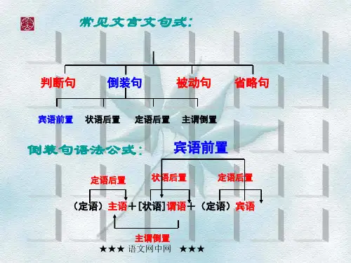 高考文言句式讲解之宾语前置