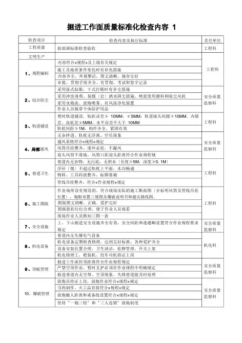 掘进工作面质量标准化检查内容1