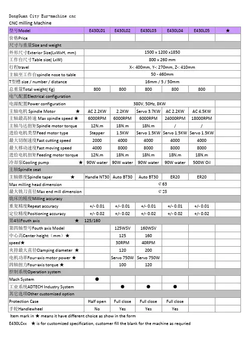 数控钻铣床参数