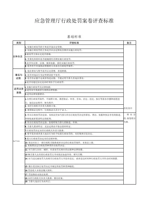 应急管理厅行政处罚案卷评查标准