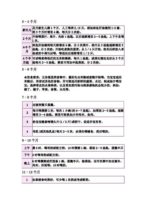 辅食添加时间表,材料做法