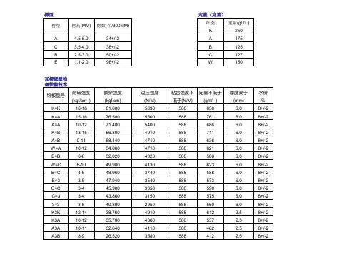 瓦楞纸板物理性能技术指标(2)