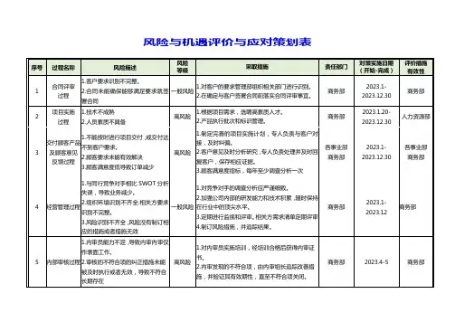 风险与机遇评价与应对策划表(打印版)