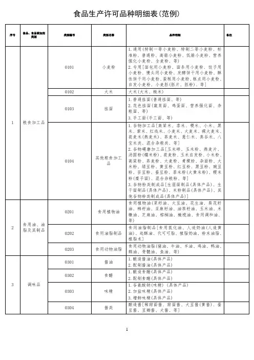 SC实施后食品生产许可品种明细表(新公布打证范例)