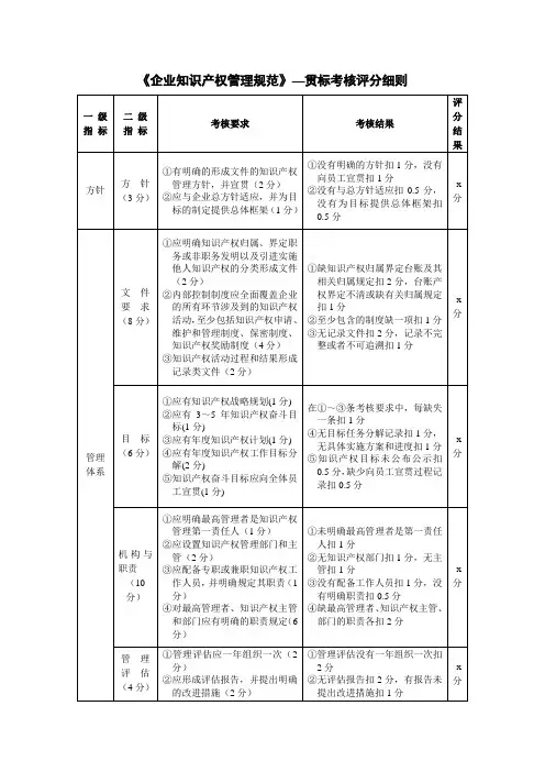 《企业知识产权管理规范》--评分细则