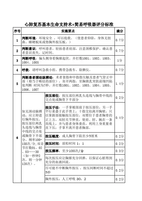 心肺复苏评分标准【2024版】