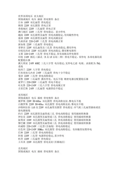 世界各国电压 亚太地区