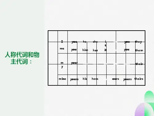 人称代词和物主代词讲解与练习