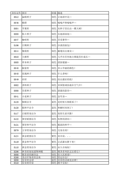 纪元1404物品对应代码-汉化版