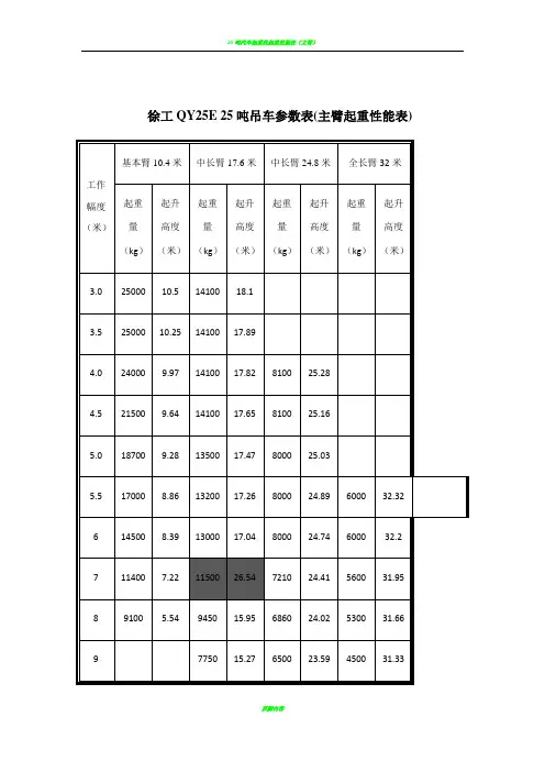25吨吊车参数表07307
