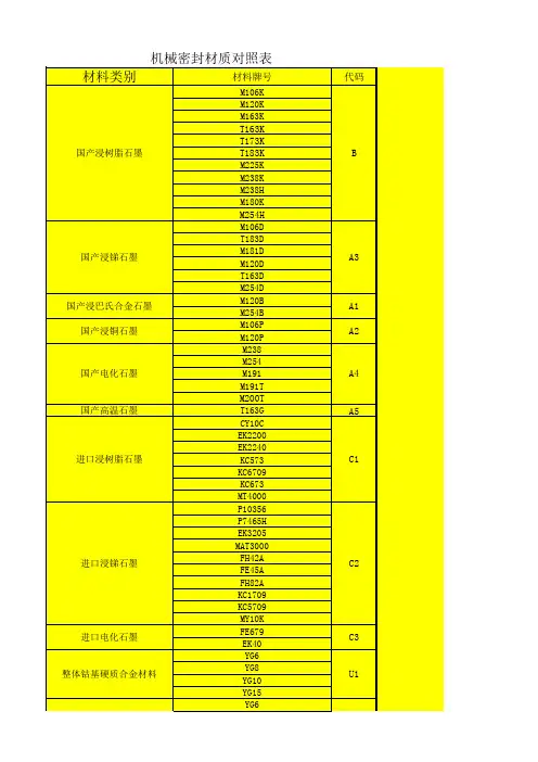 机械密封材质代码表(1)