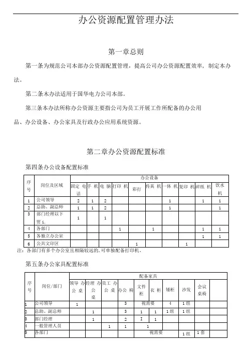 办公资源配置管理办法