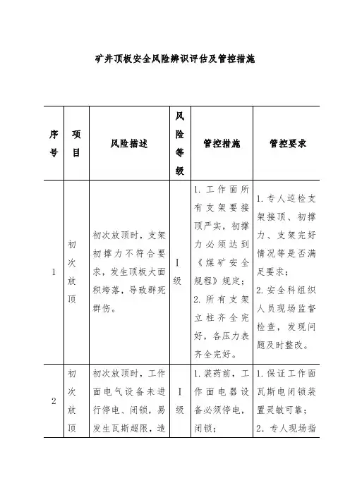 矿井顶板安全风险辨识评估及管控措施