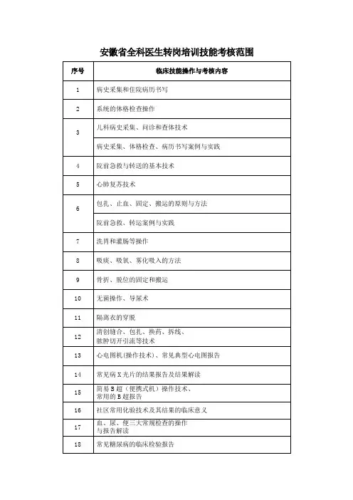 安徽全科医生转岗培训技能考核大纲