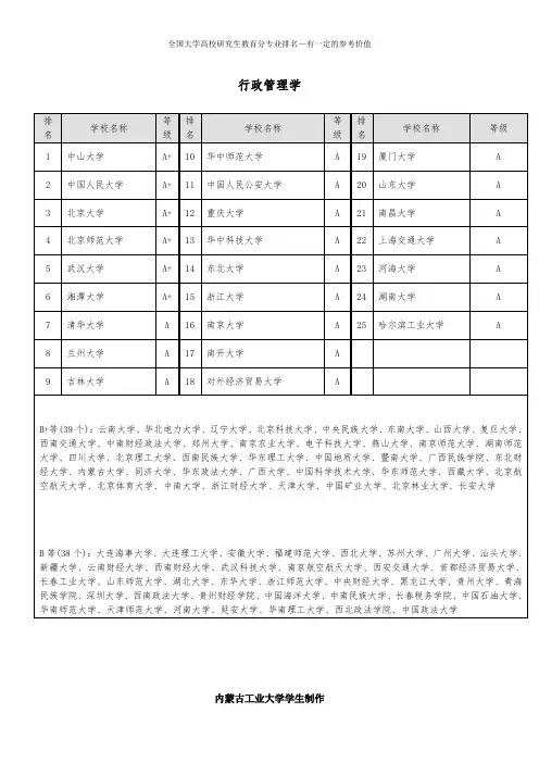 行政管理学专业全国研究生专业排名