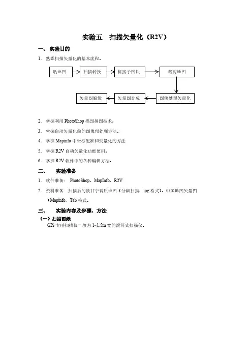 【VIP专享】基于MapInfo的扫描矢量化