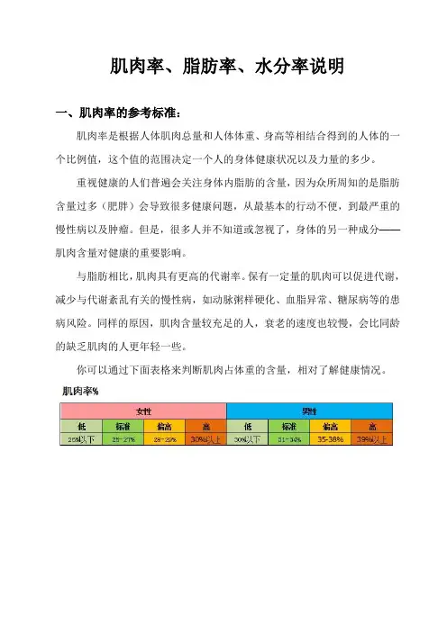 肌肉率、脂肪率、水分率说明