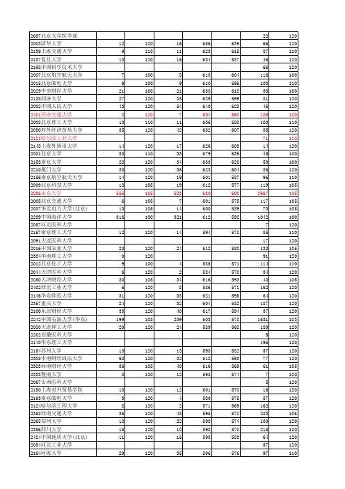 山东省2006年院校投档情况统计表
