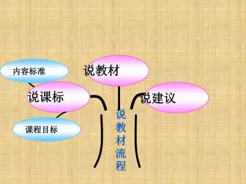 山东人民版思品四下《生活中讲规则》说课稿课件1