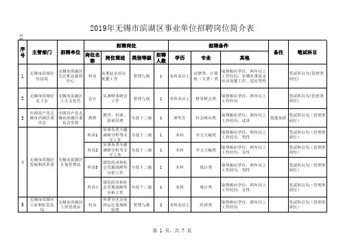 2019江苏事业单位统考职位表无锡滨湖区职位表