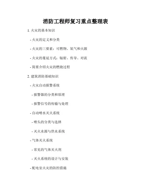 消防工程师复习重点整理表