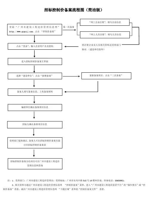 招标控制价备案流程图(简洁版)