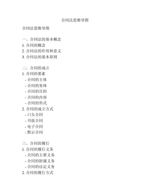合同法思维导图