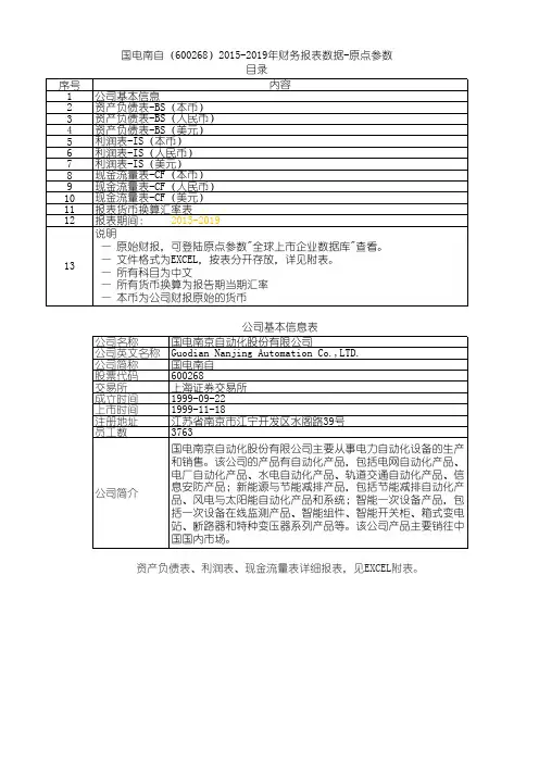 国电南自(600268)2015-2019年财务报表数据-原点参数