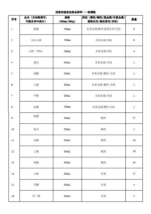 报废实验室危废品清单——玻璃瓶