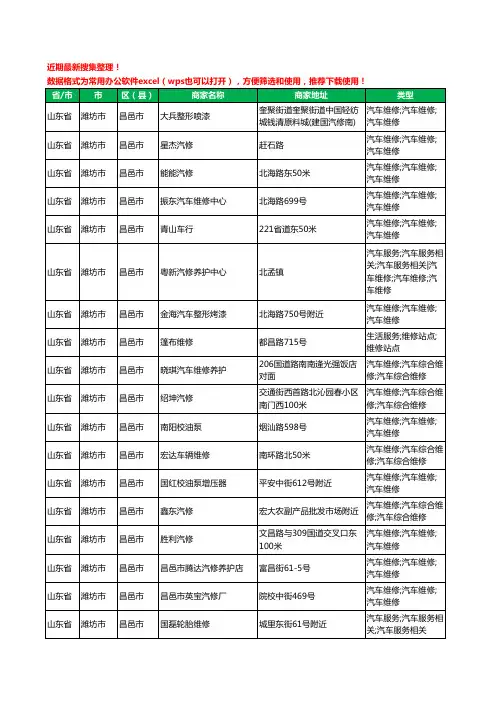 2020新版山东省潍坊市昌邑市汽车维修工商企业公司商家名录名单黄页联系方式电话大全225家