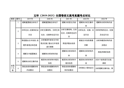 高考备考2019-2023年全国卷语文高考真题考点对比