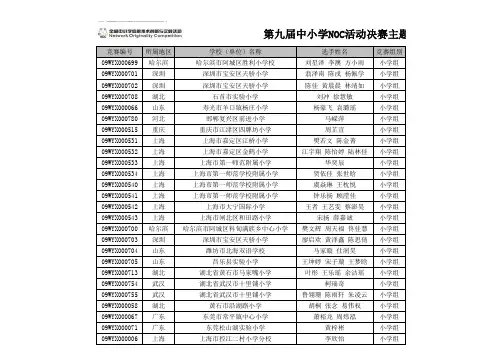 主题网页探究xls - 全国NOC活动官方网站
