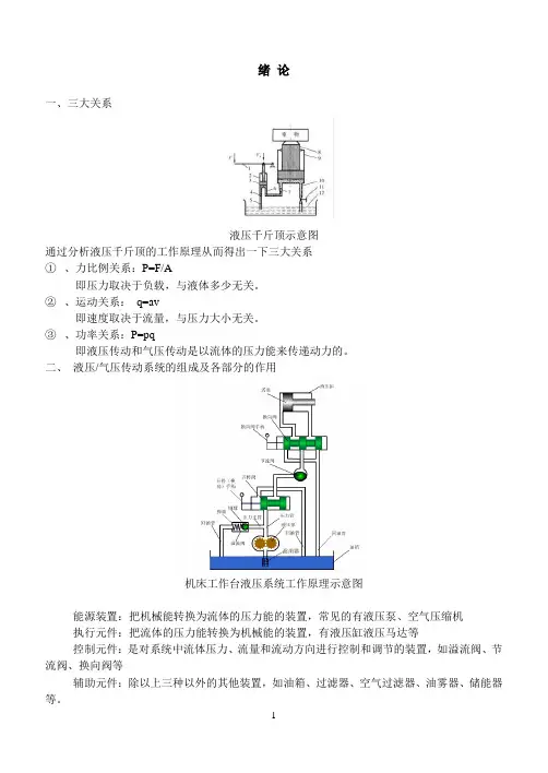 液压与气压传动总复习提纲