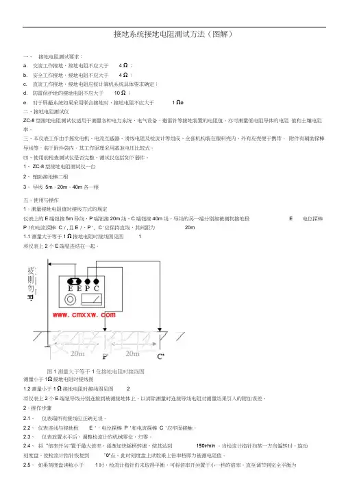 接地电阻测试方法(图解)