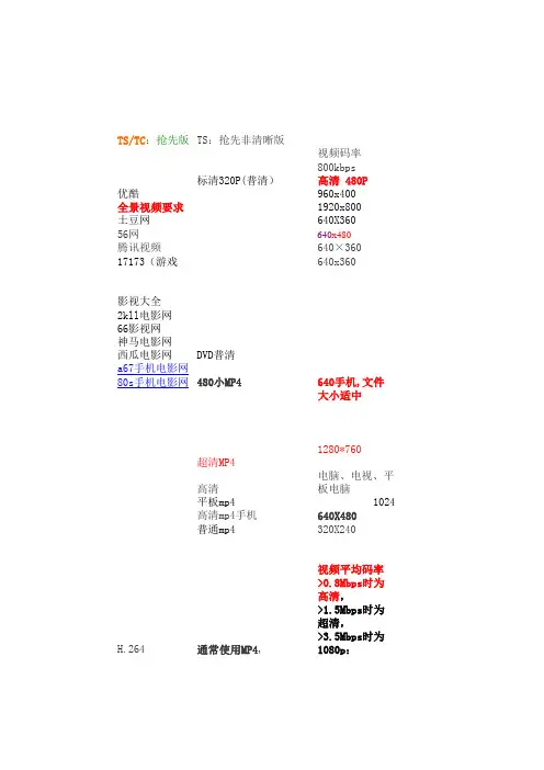 视频格式