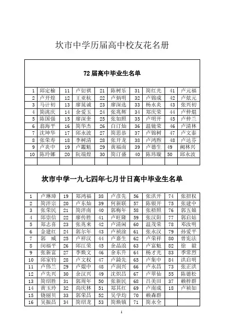 坎市中学历届高中校友花名册
