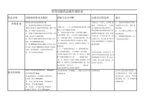 常用药物皮试配置方法