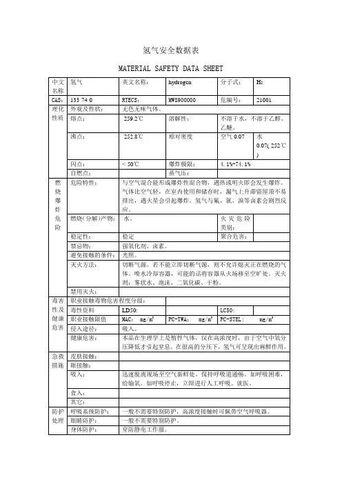 氢气安全数据表