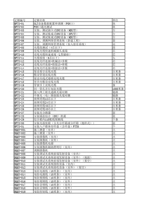 08版定额材料库全集