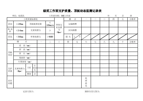 综采工作面支护质量、顶板动态监测记录表(应用中)