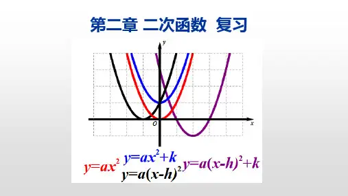 初中数学《二次函数》复习课名师教学PPT课件