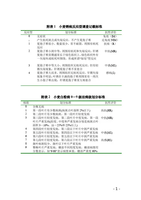 小麦锈病反应型调查记载标准