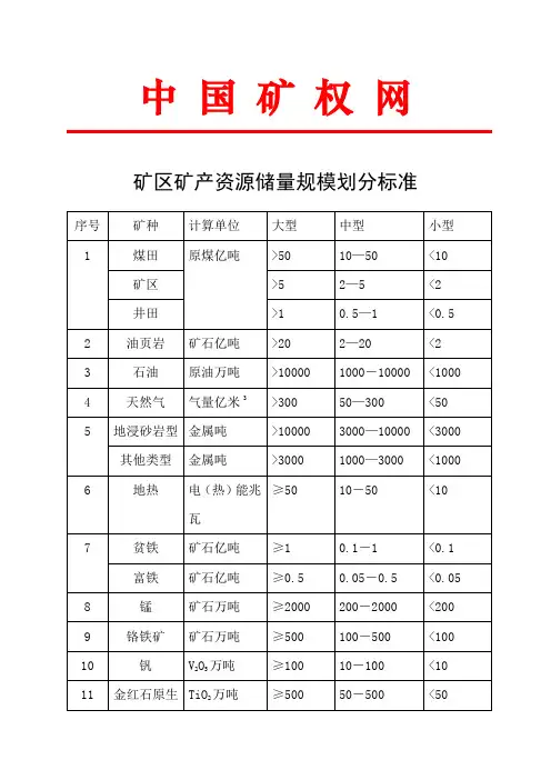 各类矿床储量规模划分标准